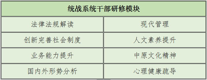 统战系统干部业务能力提升研修班