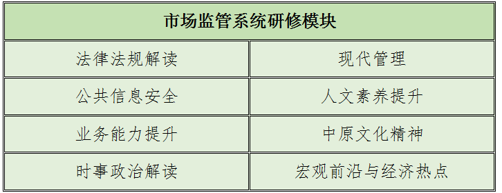 市场监督管理系统业务能力提升研修班