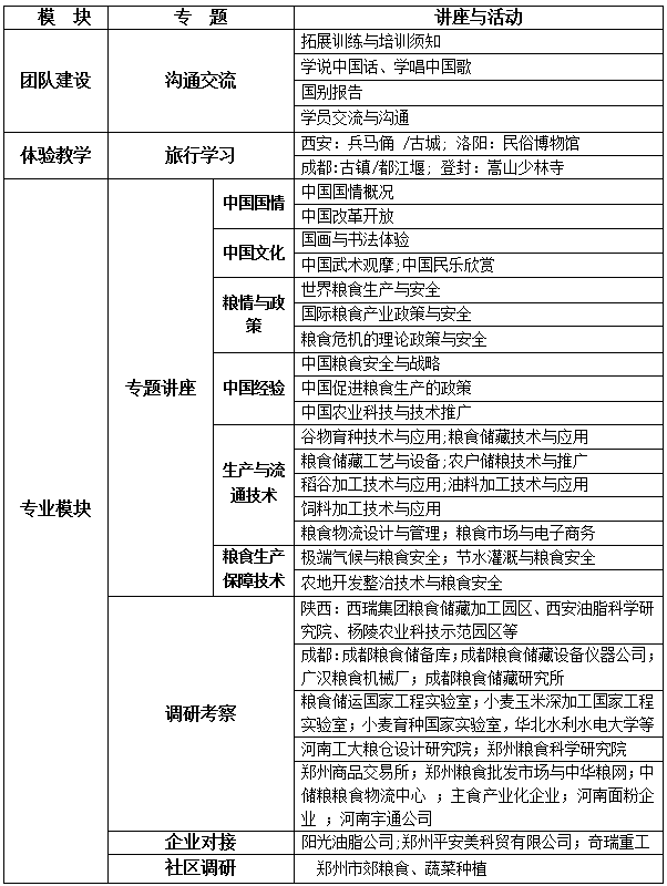 发展中国家粮食安全研修班